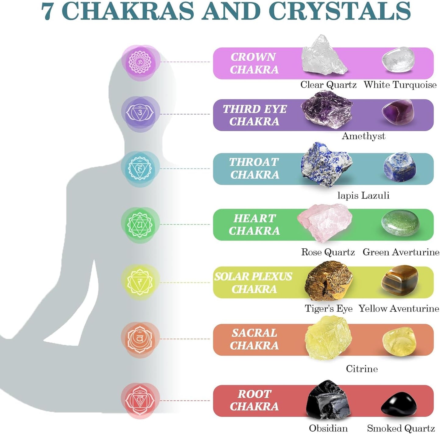 Crystals and Healing Stones,26 Pcs Healing Crystal Set for Meditation,7 Raw Chakra Stones Crystals Kit Pyramid Reiki Real Crystal Stones with Wooden Box,Gifts for Crystal Beginners